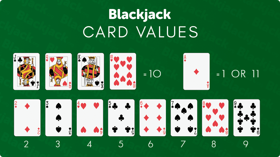 how to play casino blackjack