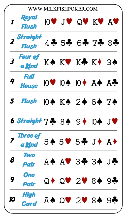 types of poker played in casinos